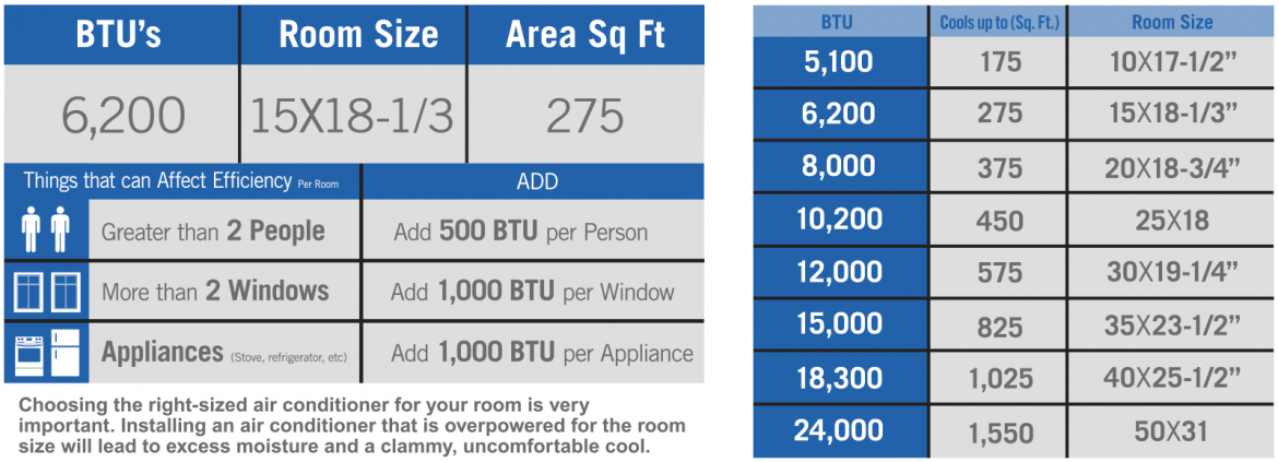 6000BTU_chart.png