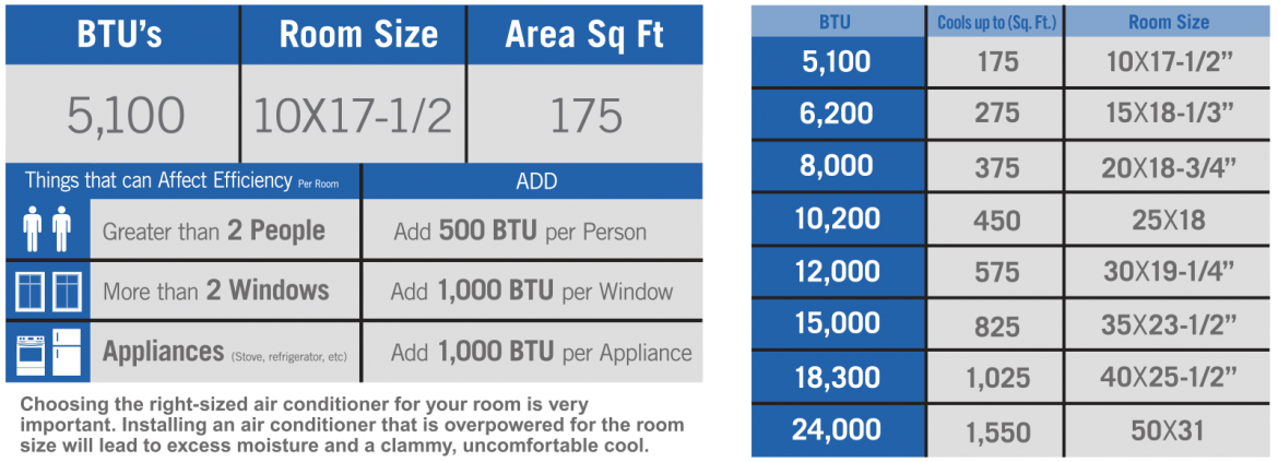 5200BTU_chart.png